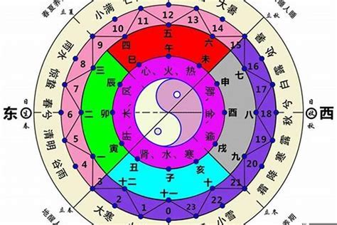 北方屬水|五行、方位、顏色、生肖、天干地支等對應關係 